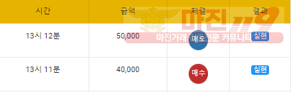 화요일 수익인증