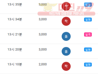 글로벌 댄디