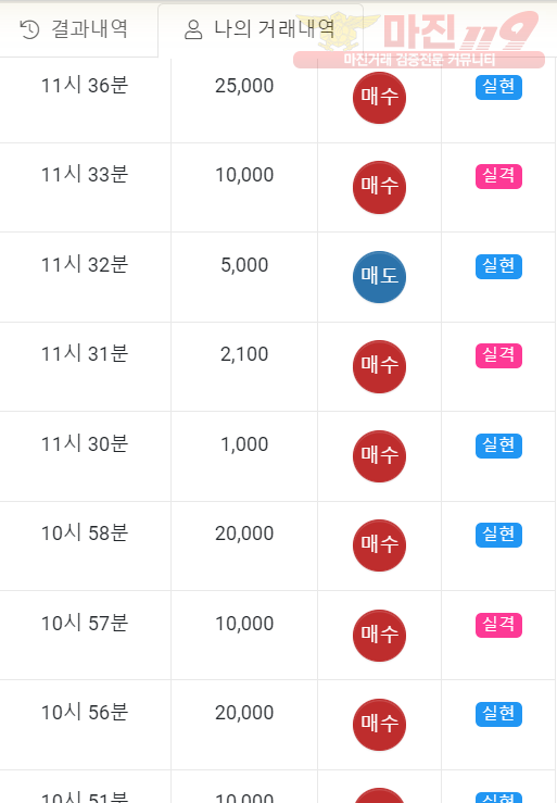 글로벌 일등점 2차 인증
