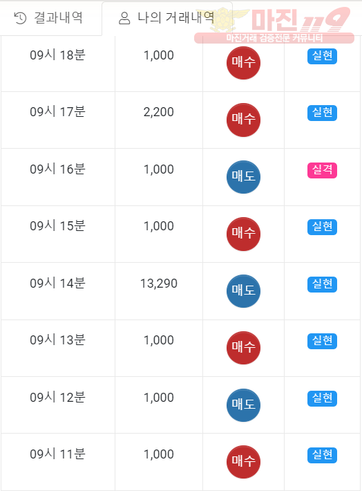 글로벌 일등점 수익인증