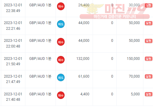 12월 연승이벤트 하이트레이딩 페이백점 8연승 인증