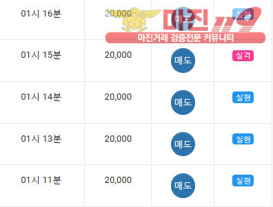 글로벌 댄디