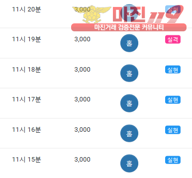 글로벌 댄디