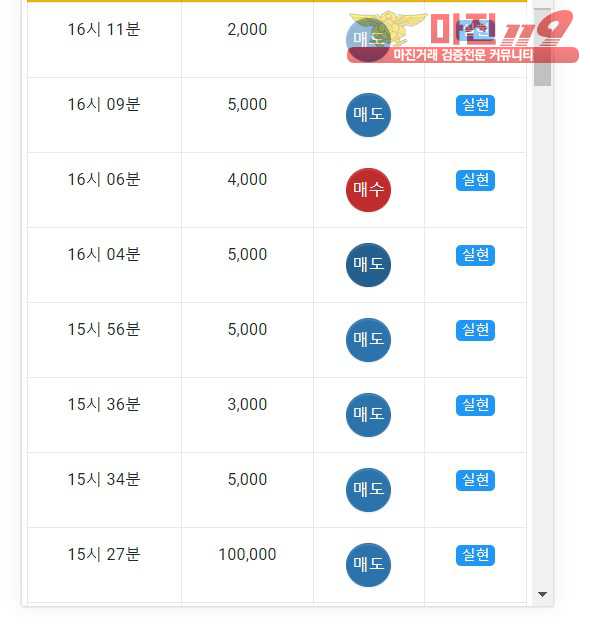 댄디점수익인증