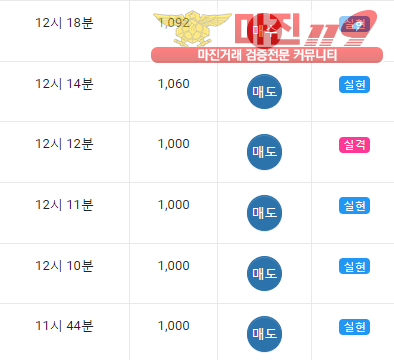 글로벌댄디