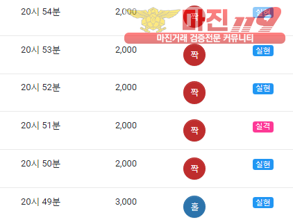 댄디점