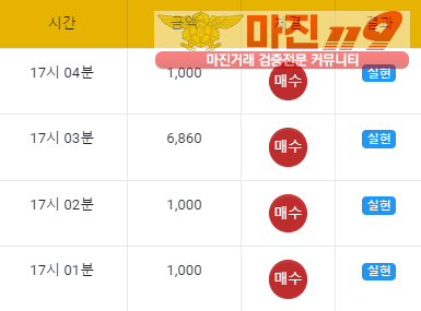 글로벌 일등점 수익인증
