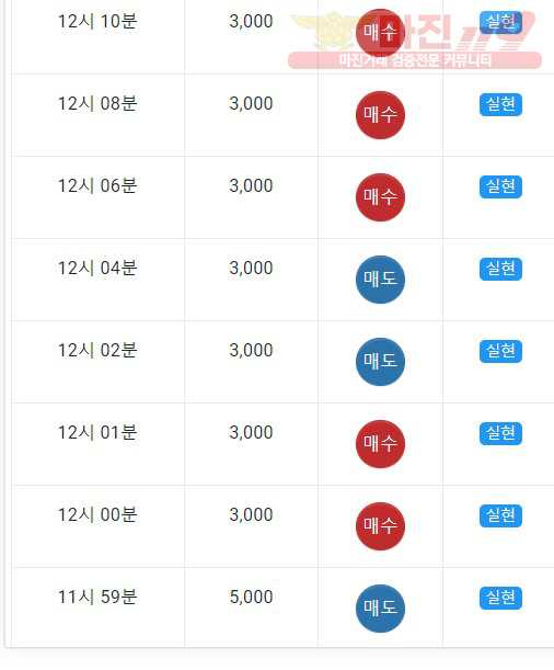 댄디점 수익인증