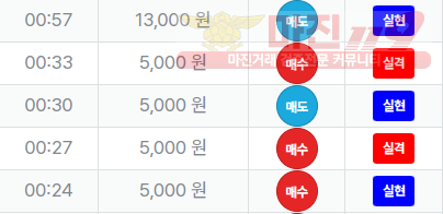 신뢰