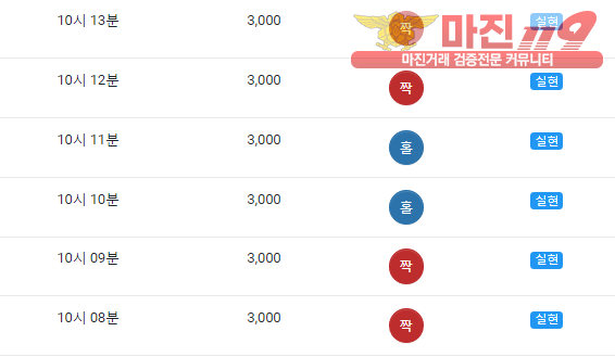 댄디점