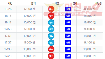 신뢰점 퍼스트