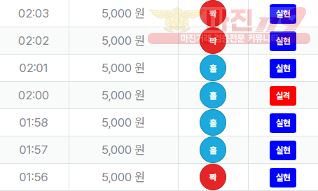 신뢰