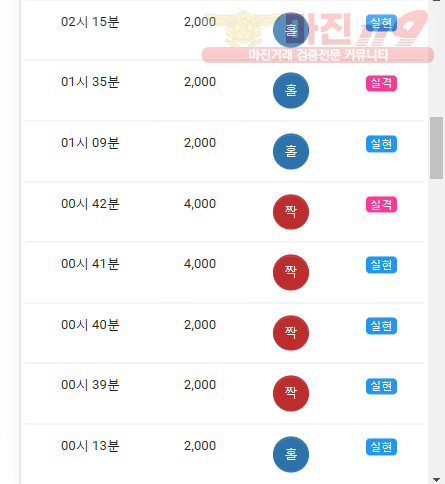 하이트레이딩 댄디