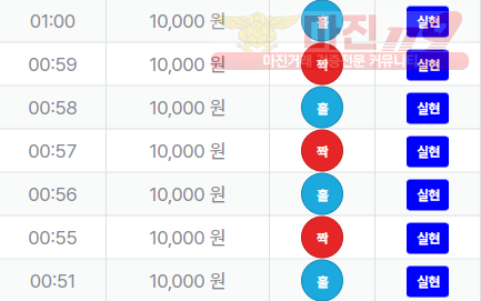 신뢰