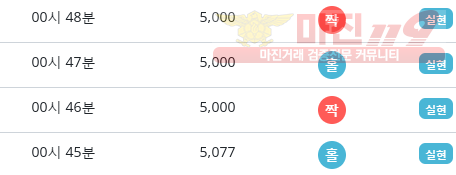 비트코리아 하나지사