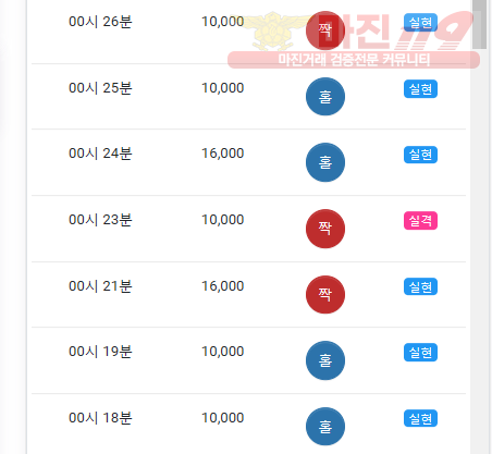 댄디