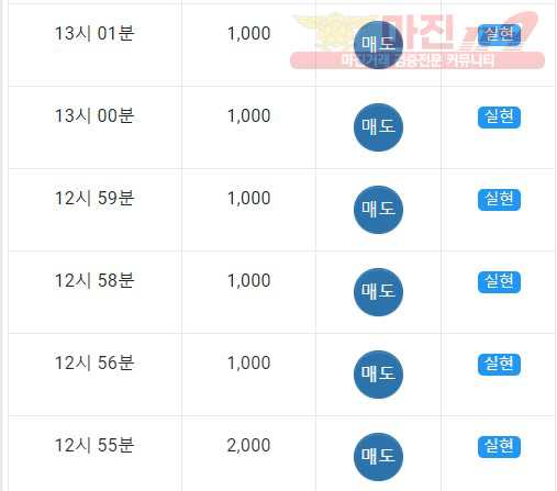댄디점 수익인증