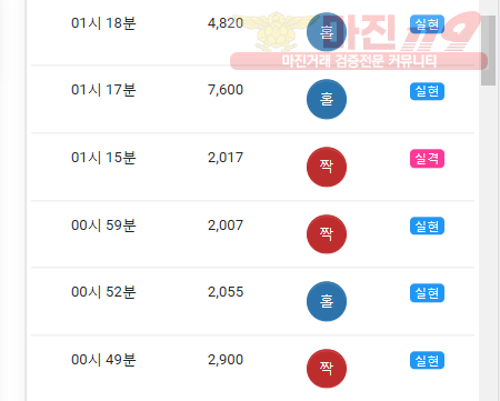 댄디