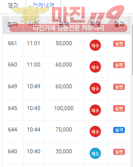 아침 수익