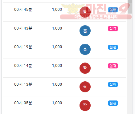 댄디