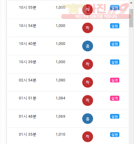댄디