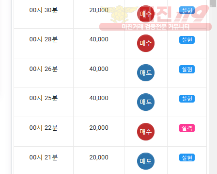 댄디