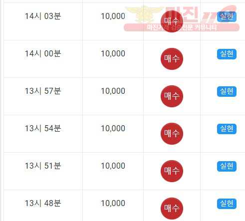 댄디점 수익인증