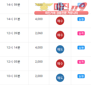 글로벌 댄디