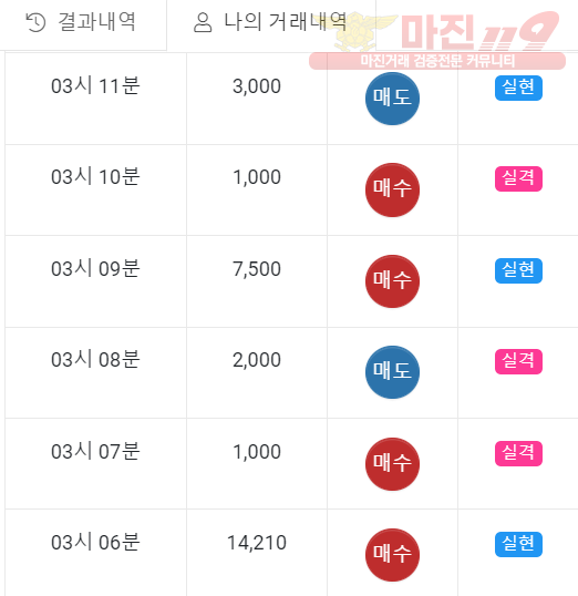하이트레이딩 일등점 수익인증