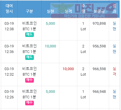 일요일 수익