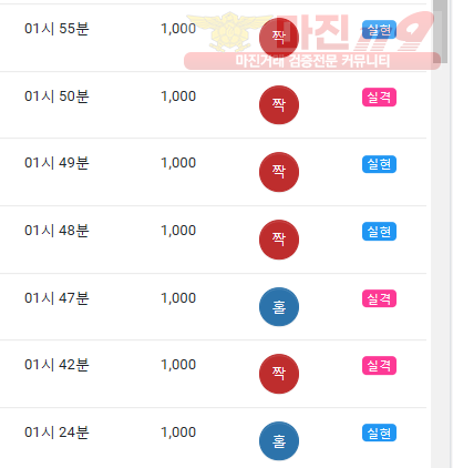 댄디