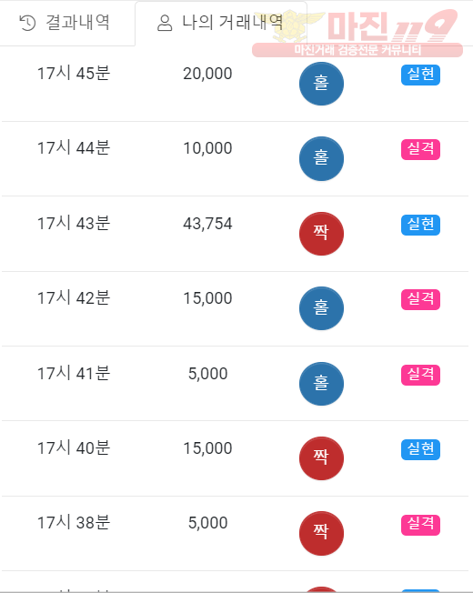 글로벌 일등점 수익인증