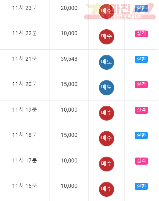 글로벌 일등점 수익인증