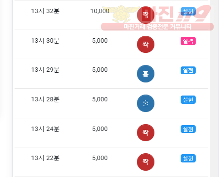 댄디