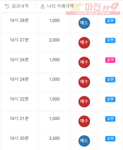 글로벌 일등점 수익인증