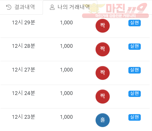 글로벌 일등점 수익인증