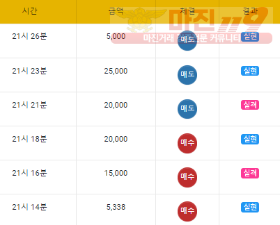금요일 수익인증