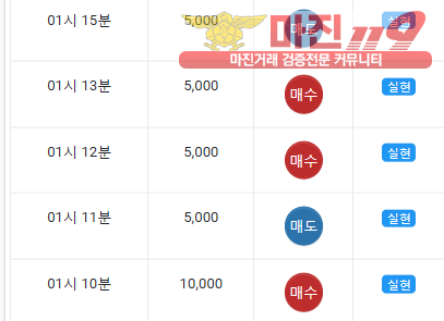 글로벌 댄디