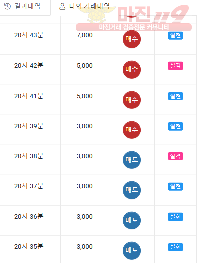 글로벌777점잉증