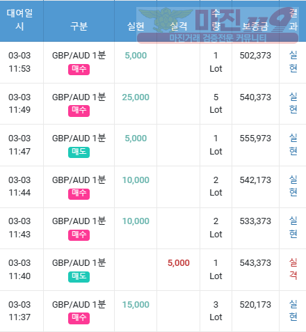 금요일 수익인증