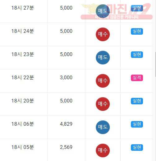 댄디점수익인증