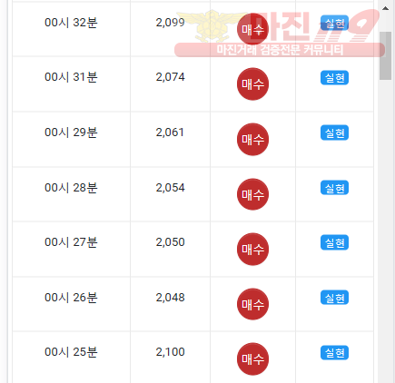 댄디