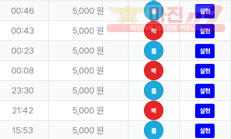 신뢰