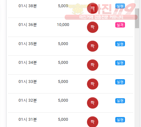 댄디