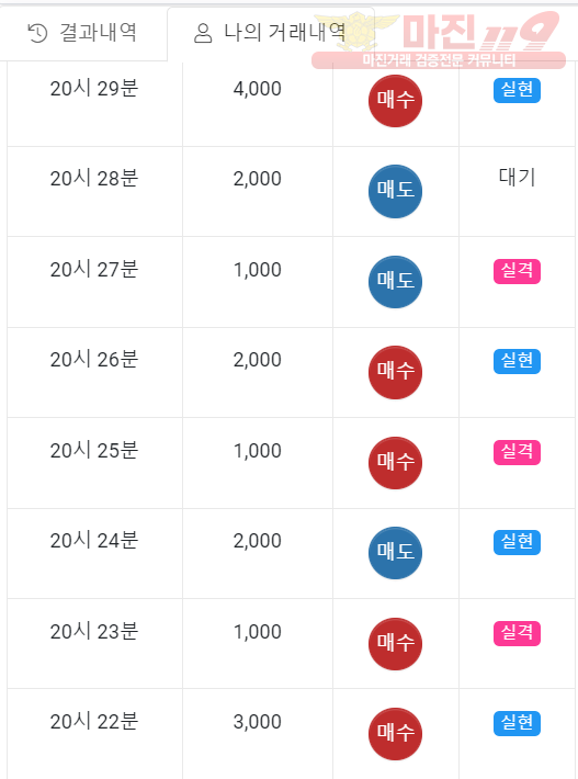 하이트레이딩 일등점 수익인증
