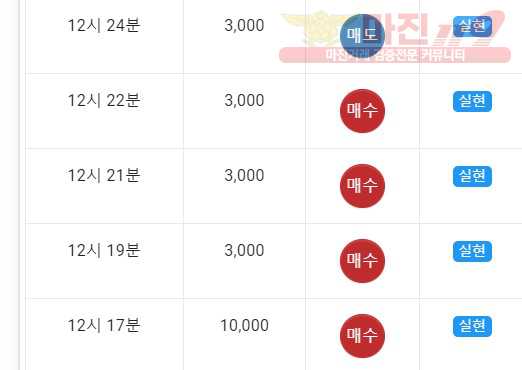 댄디점 수익인증