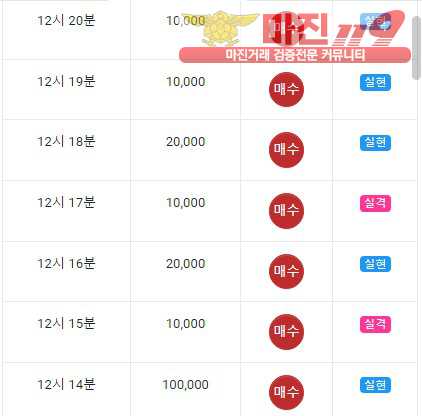 글로벌 국대점인증