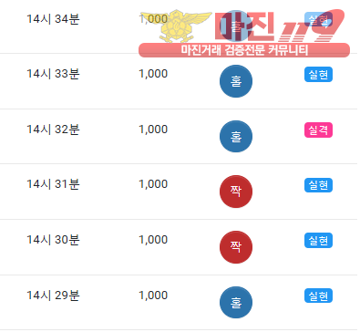 댄디