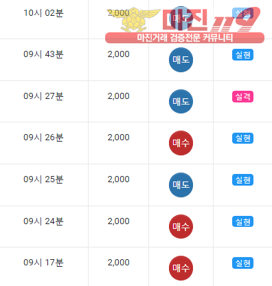 글로벌 댄디