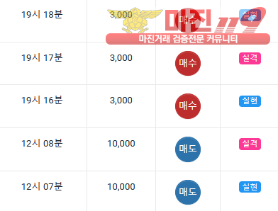 글로벌777점